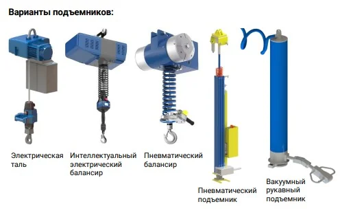 Портальный манипулятор РМК с электрической талью — купить у официального дилера ГлобалТех в СПб