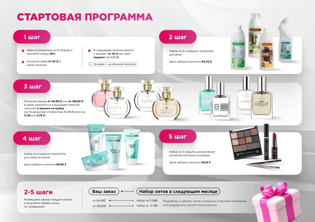 Стартовая программа покупателя AVON и Faberlic