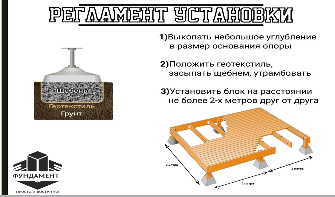 Регулировка высоты фундаментного блока ключом