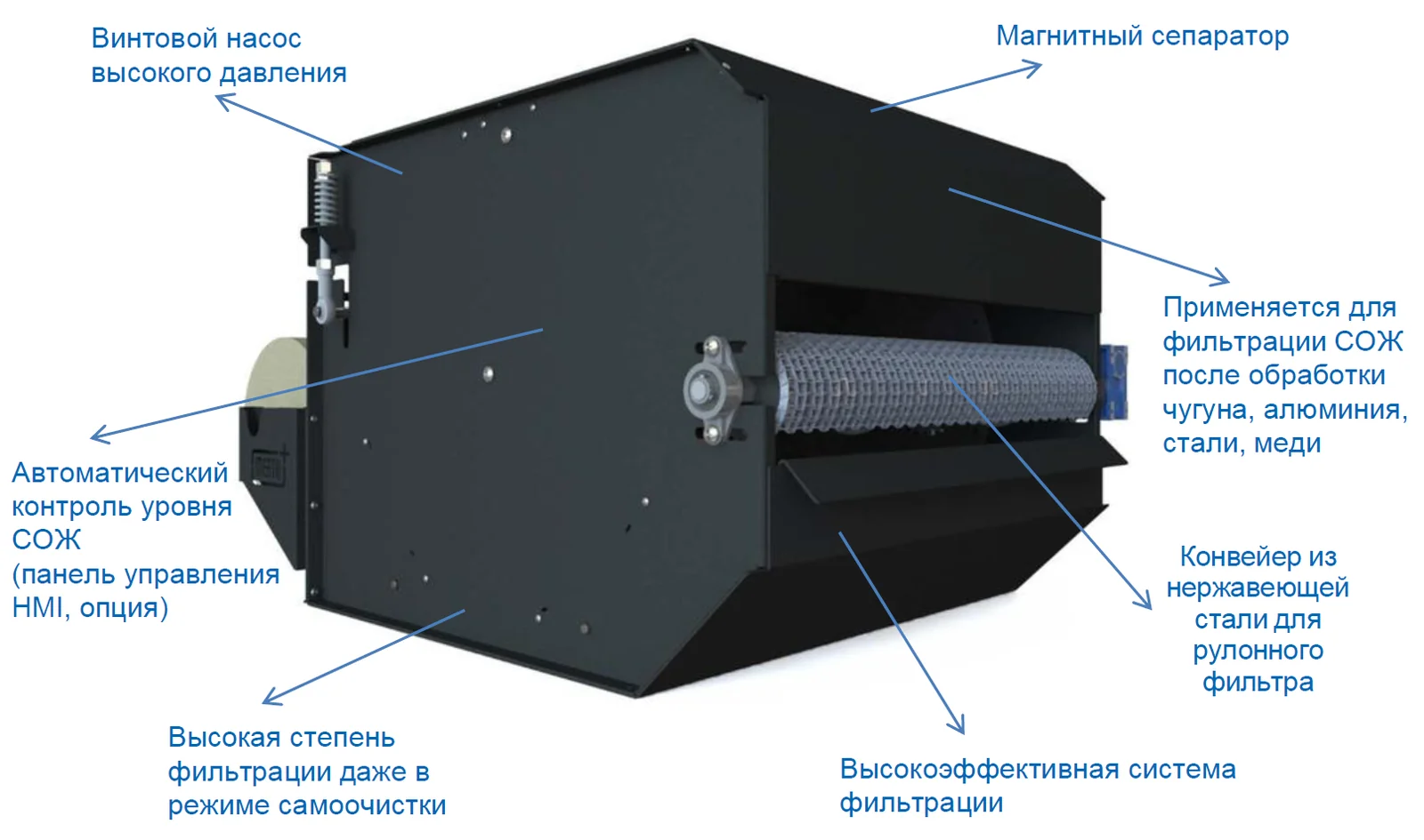Компактная фильтровальная установка MertaPlus