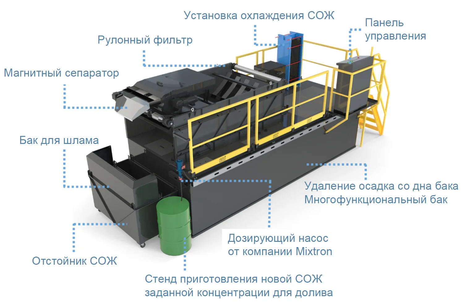 Фильтровальная установка для линий по производству труб и профилей