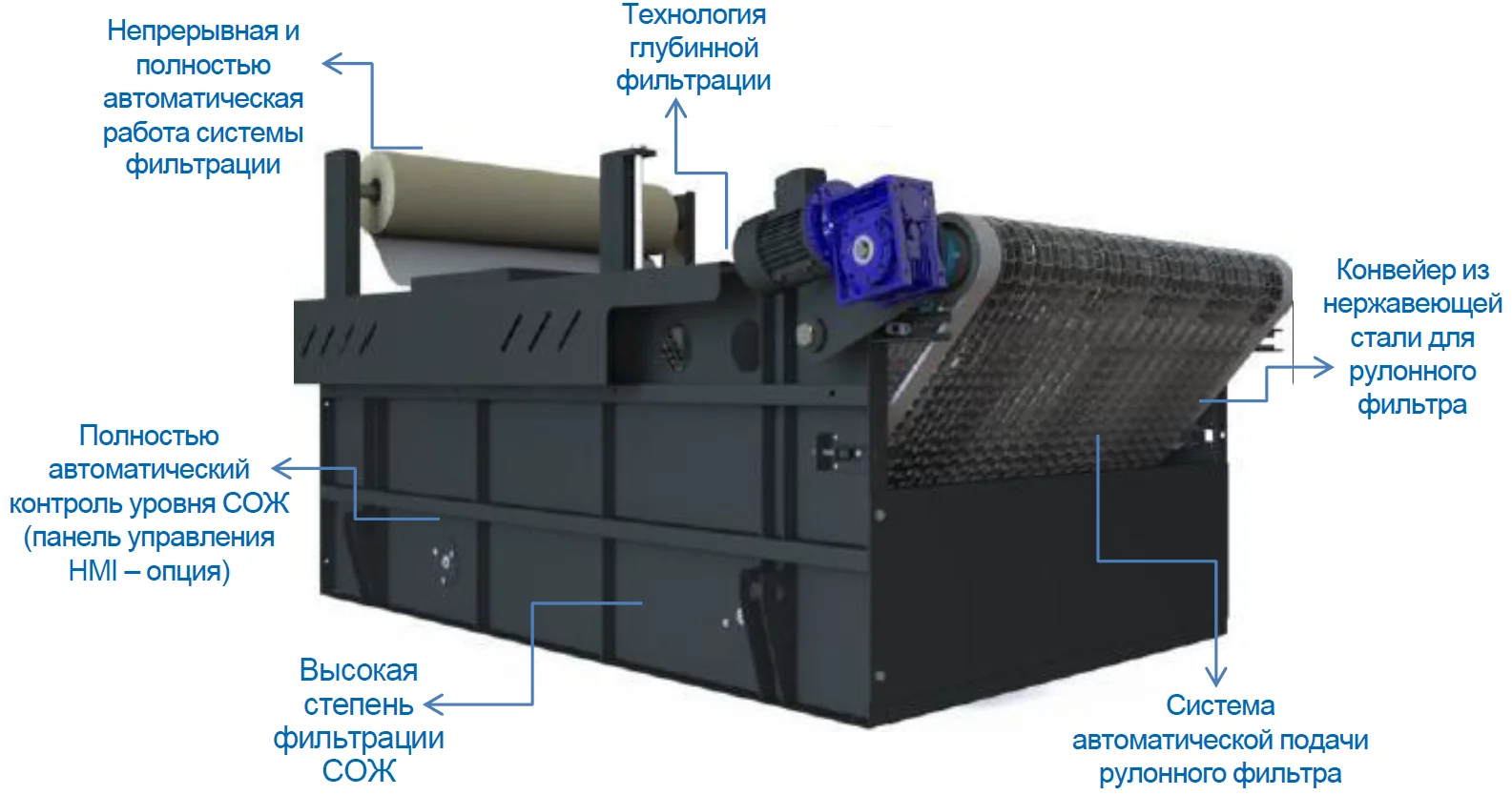 Фильтровальная установка серии HDR MertaPlus